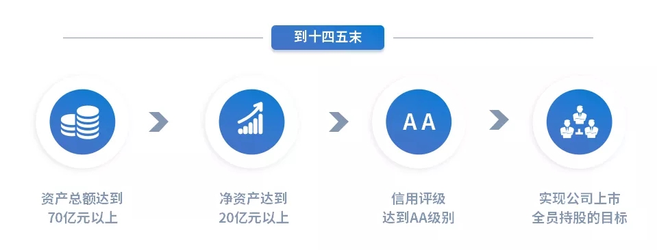 重整行装再出发——爱体育官方端网站登录入口-爱体育aitiyu(中国)
召开改革重组动员会议(图15)