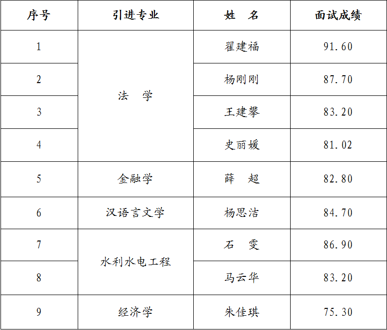 爱体育官方端网站登录入口-爱体育aitiyu(中国)
2023年引进急需紧缺人才面试成绩公告(图1)