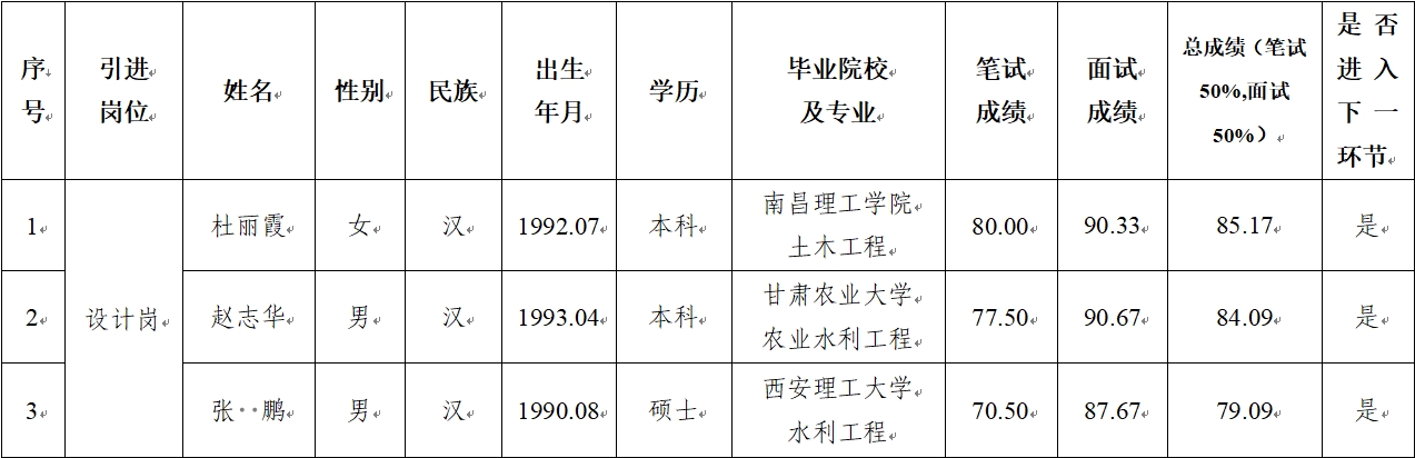爱体育官方端网站登录入口-爱体育aitiyu(中国)
 2024年公开招聘特殊人才笔试、面试成绩公示(图1)