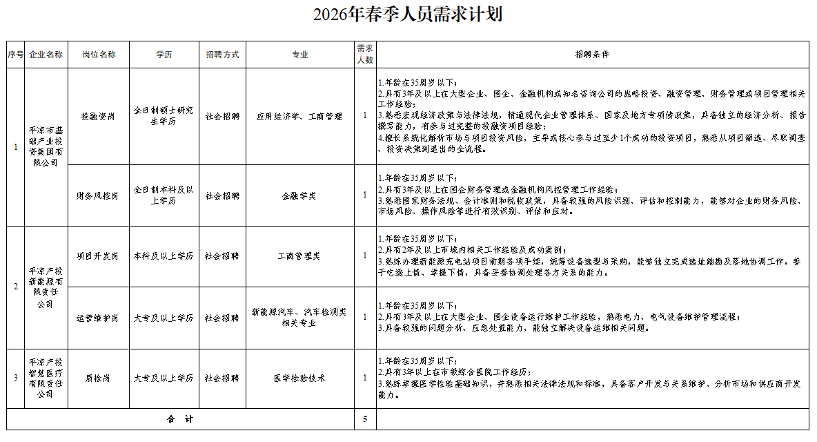 爱体育官方端网站登录入口-爱体育aitiyu(中国)
2026年春季人员招聘公告(图1)
